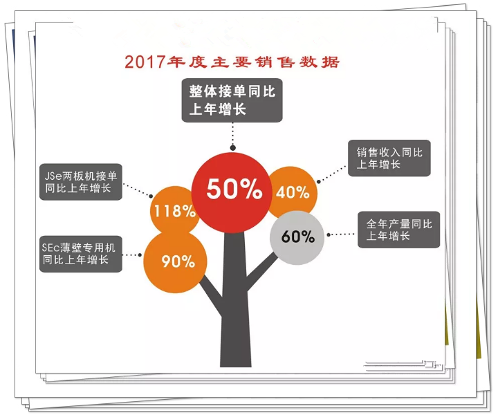 以客戶需求持續(xù)創(chuàng)新 以智能制造穩(wěn)步跨越